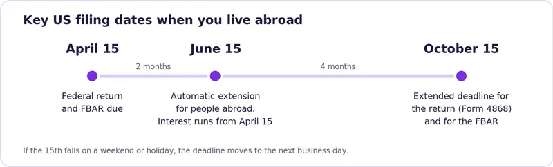 Filing Deadlines